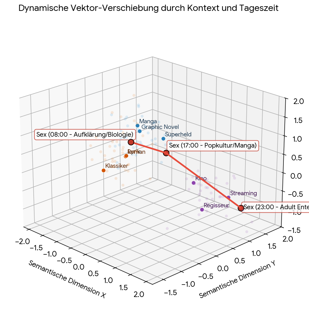 Kontext